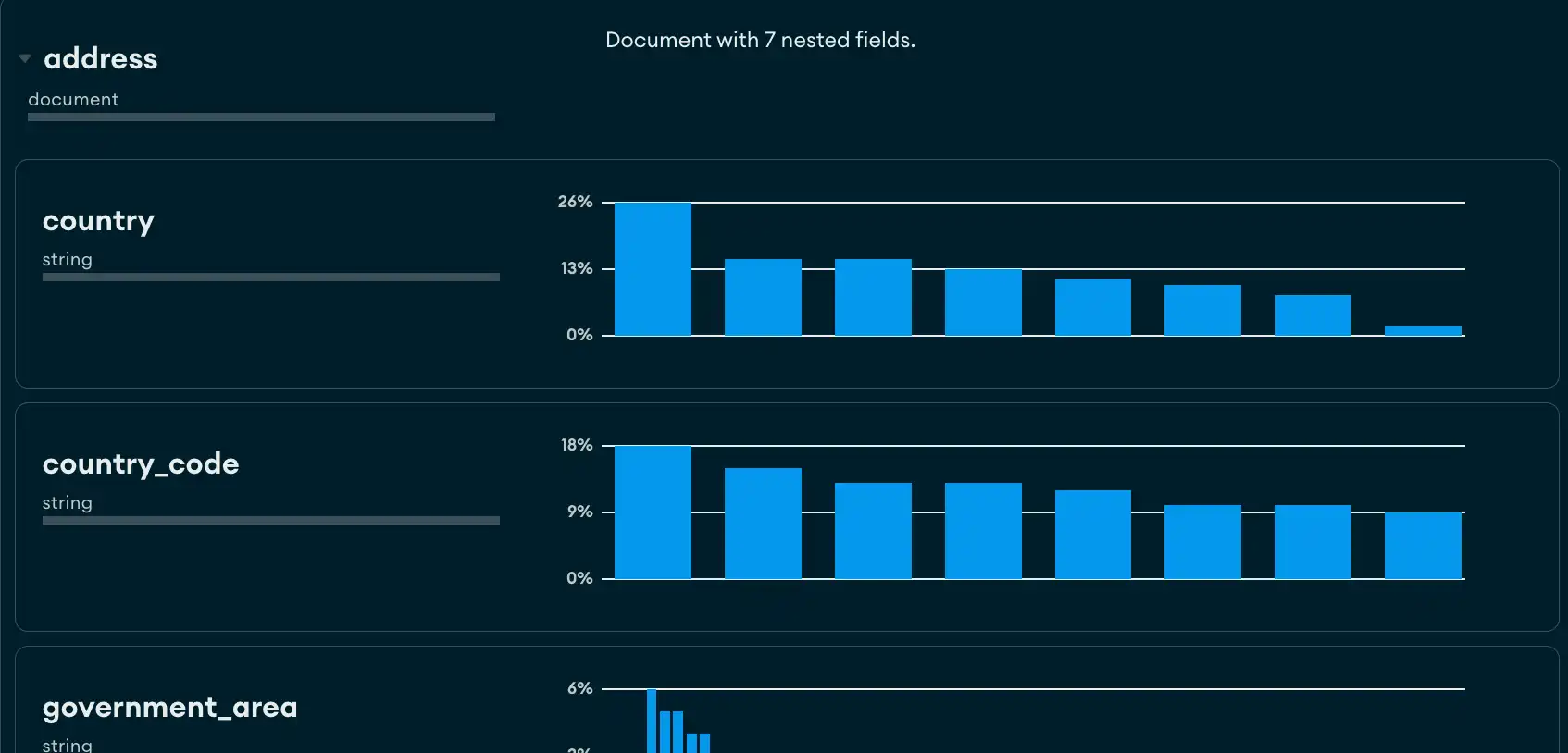 Expanding the embedded documents