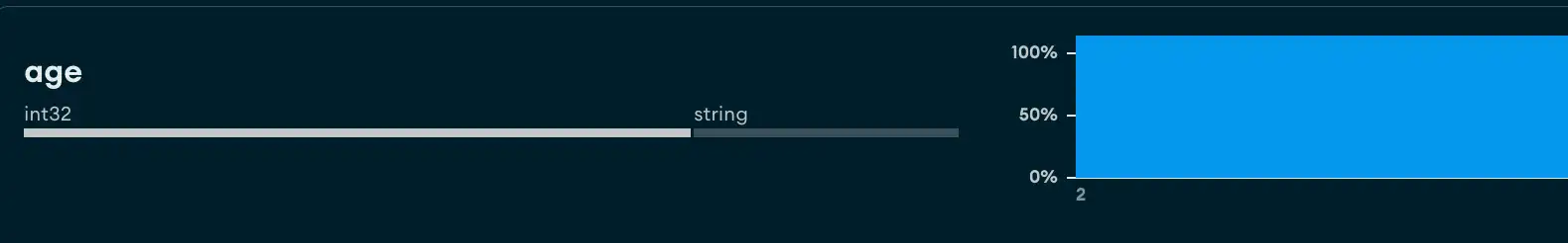Example that shows numeric data for number type